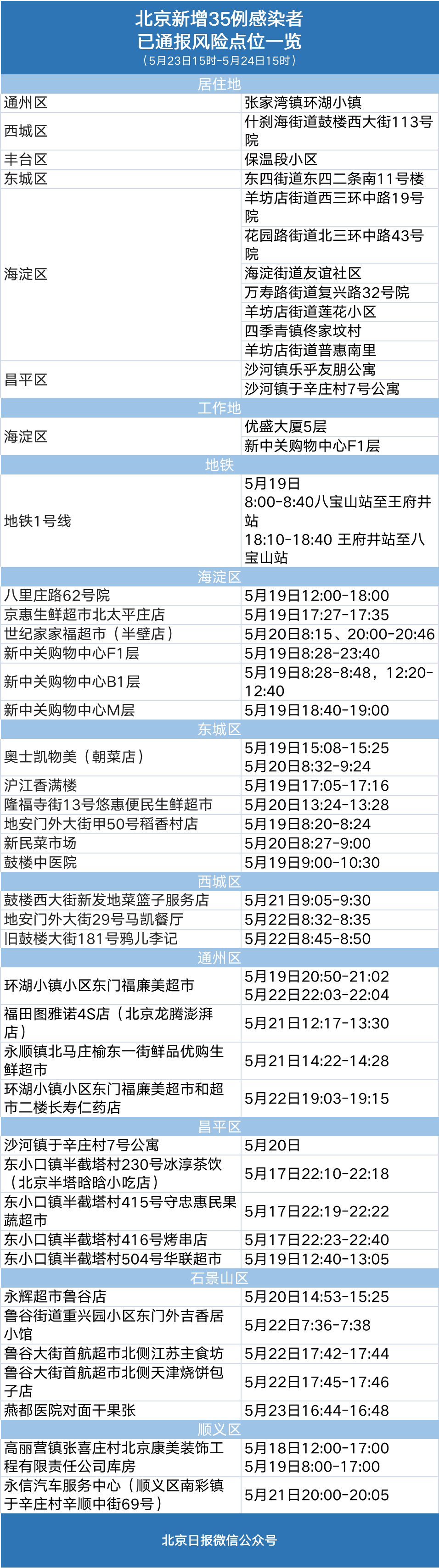 1653444031970.png 628d025de4b0453e16152646.png