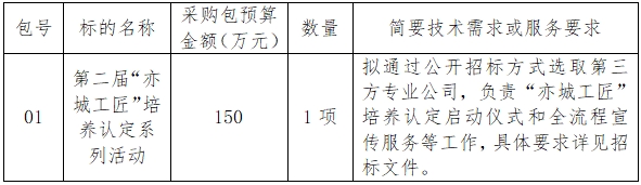 1707269342858.png 微信截图_20240207092823.png